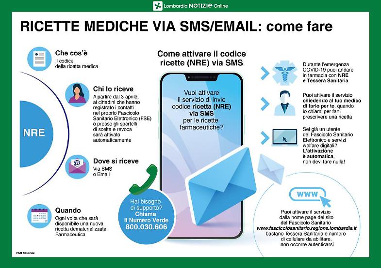 Ricette mediche via sms ed e-mail